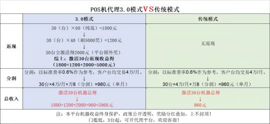 合利宝POS机